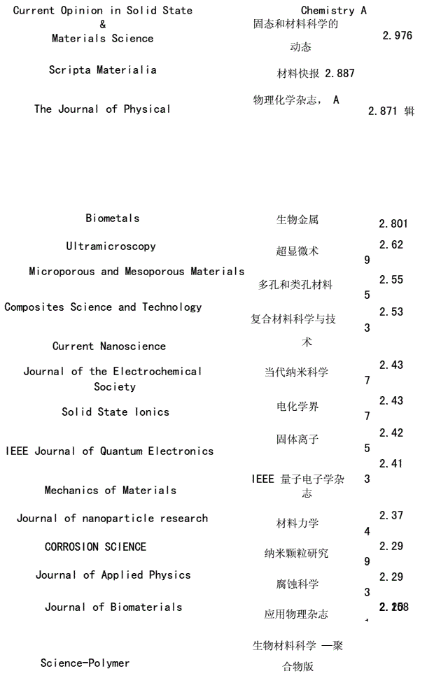 一文知道sci收錄的材料期刊