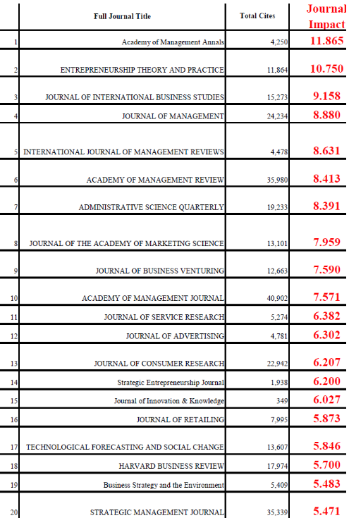 金融ssci期刊目錄