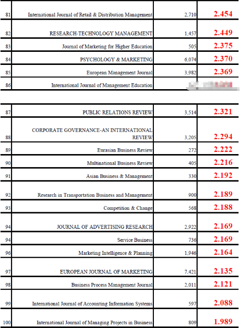 金融ssci期刊目錄