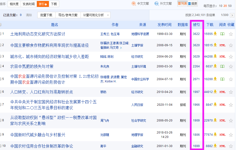 怎樣查論文的引用次數(shù)
