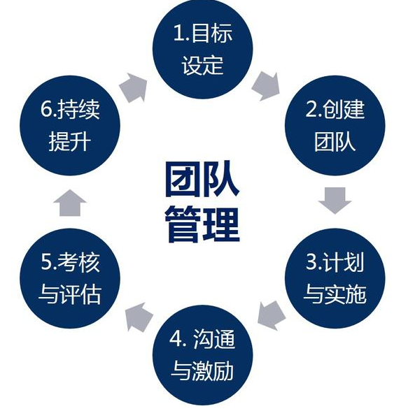 管理學(xué)類好發(fā)表的SSCI期刊