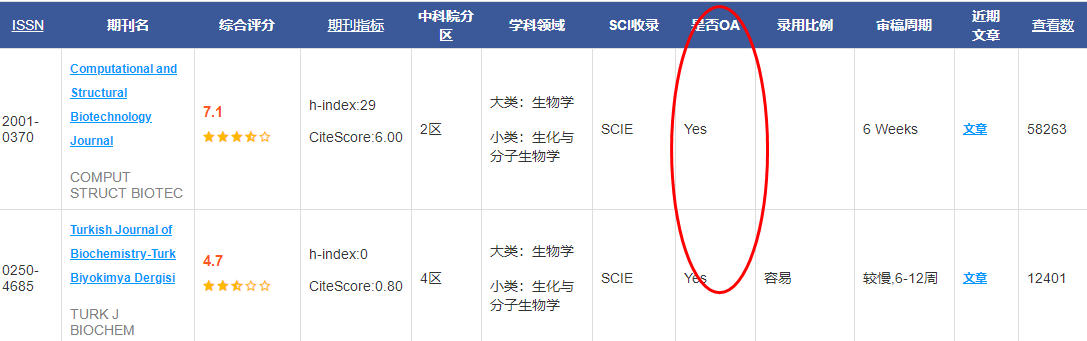 open access期刊是什么意思