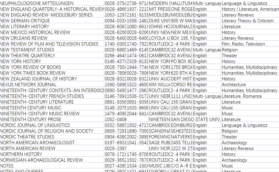 論文發(fā)表ahci期刊