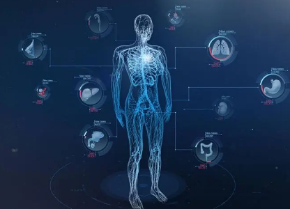 sci收錄的醫學期刊有哪些
