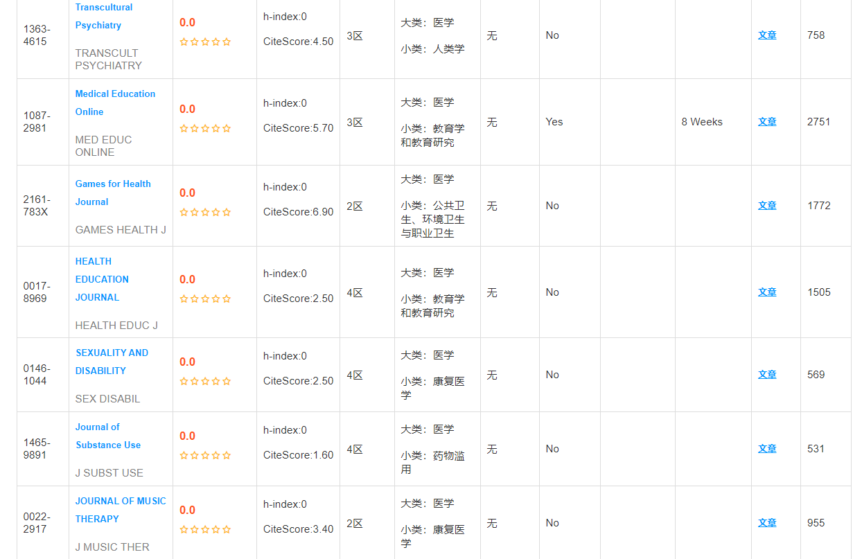 ssci收錄的期刊水平高低