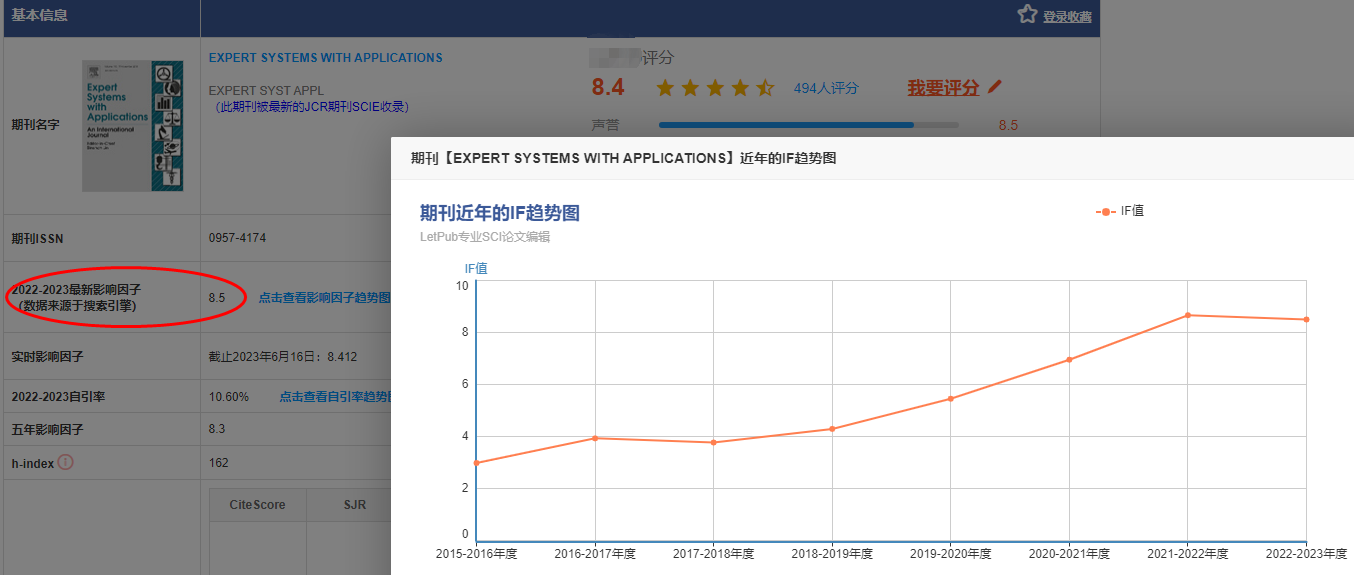 影響因子對ssci期刊重要嗎