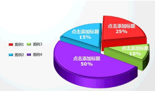 學術論文圖表類型
