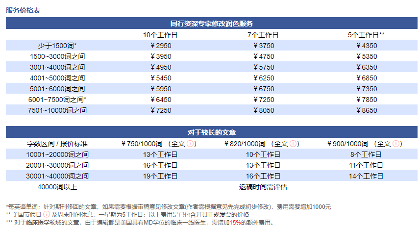 sci論文潤色價格