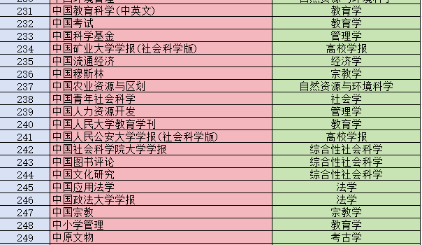 CSSCI來源擴展期刊