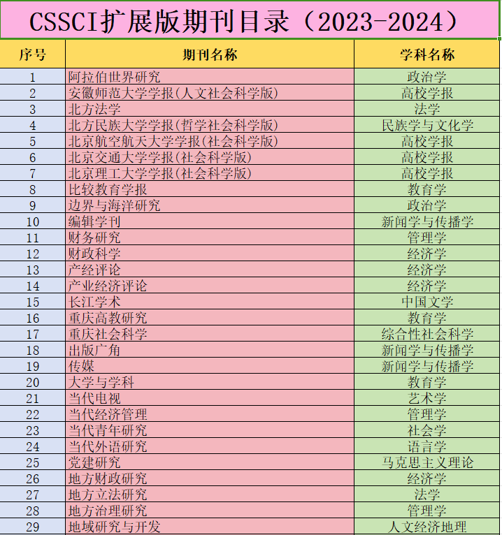cssci擴展版期刊