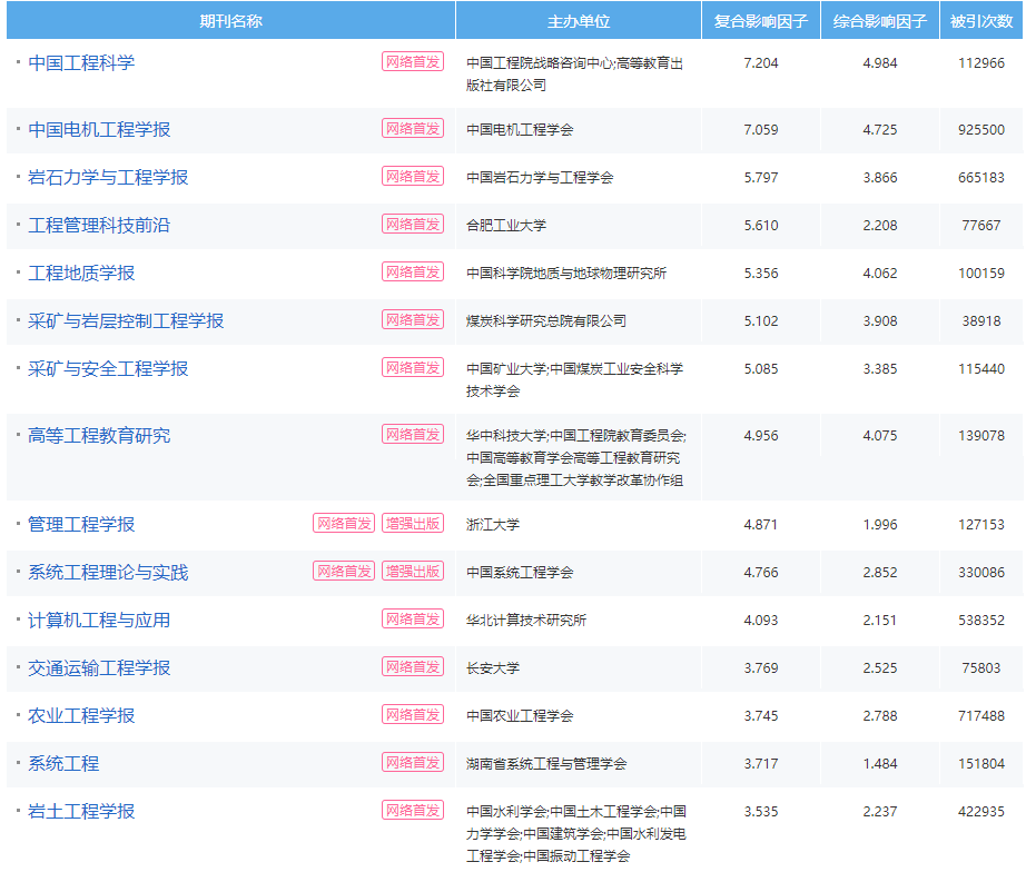 工程北大核心雜志