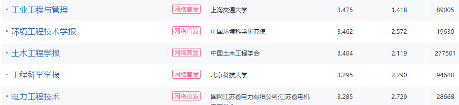 工程類(lèi)北大期刊