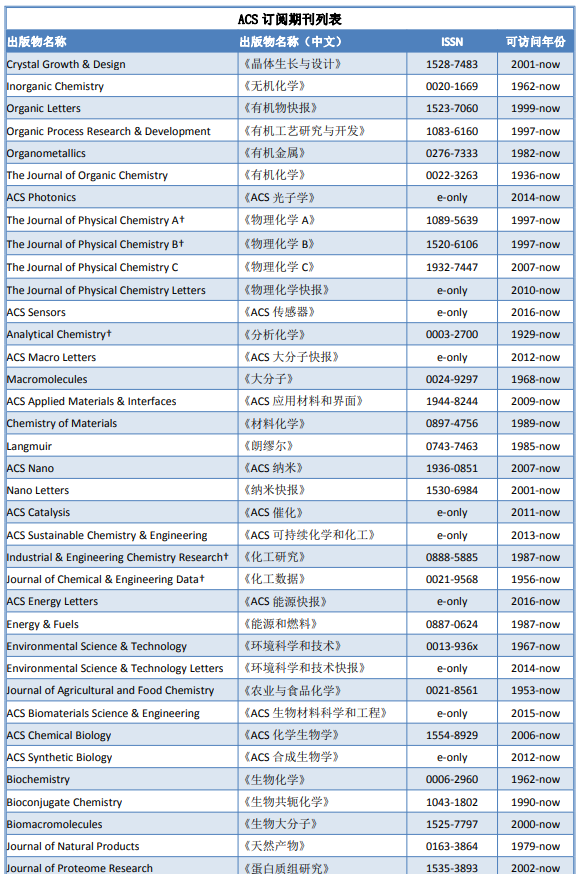 ACS旗下期刊