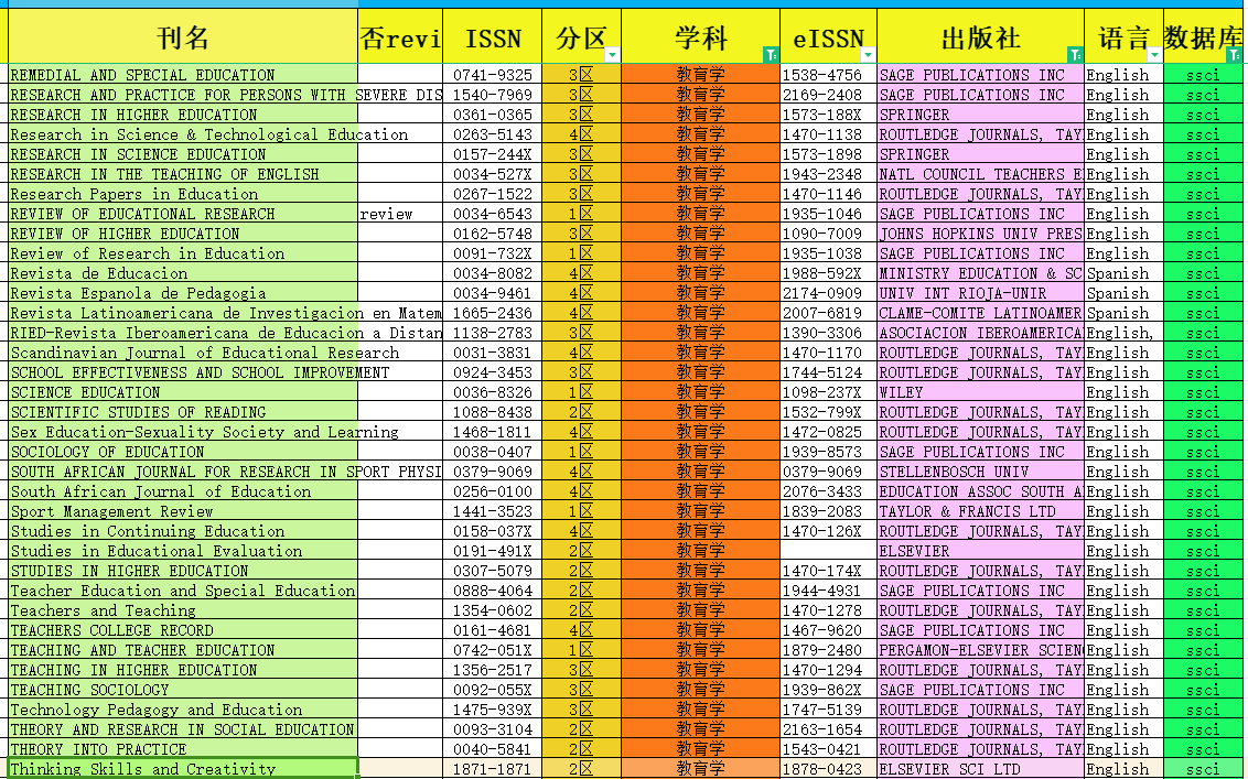 教育方向的ssci期刊一覽表