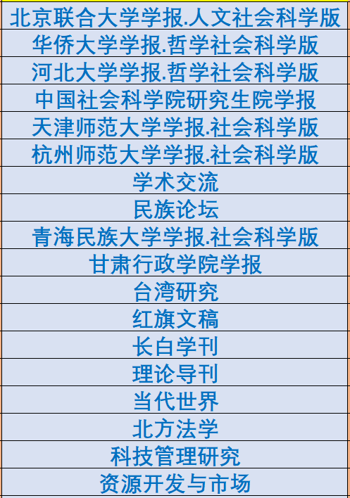 2023版北大核心期刊目錄名單被剔除期刊