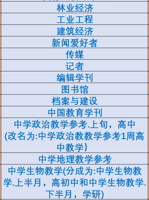 2023版北大核心期刊目錄被剔除期刊名單