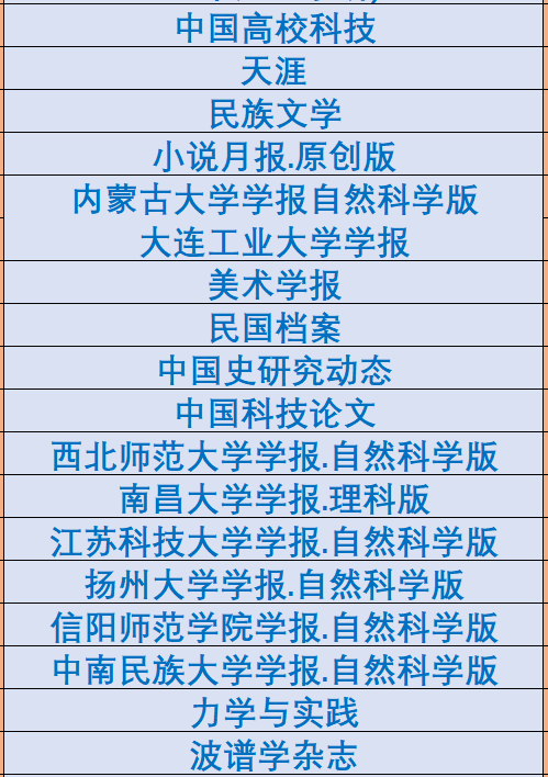 北大核心期刊目錄名單被剔除期刊