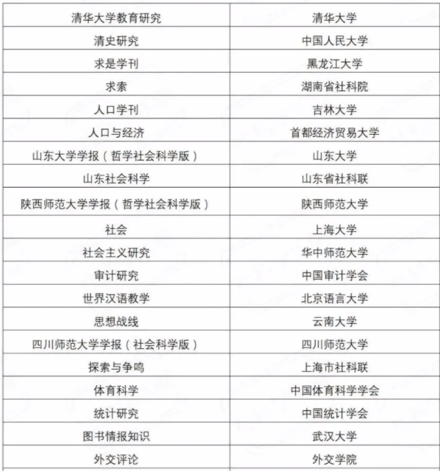 無版面費核心期刊