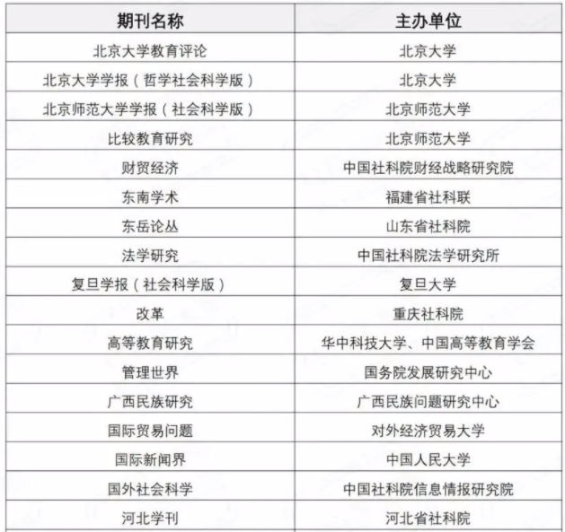 無版面費的中文核心期刊