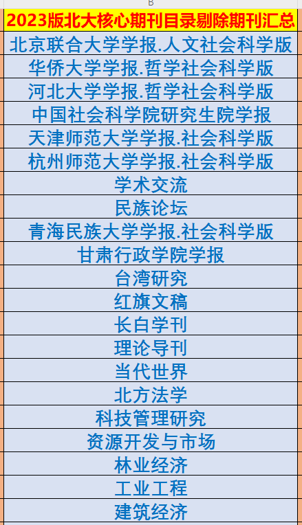 論文發(fā)表的核心期刊被踢了