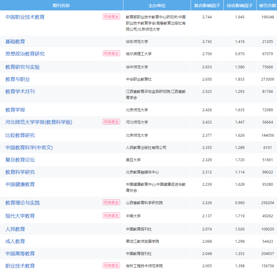 南大核心期刊目錄