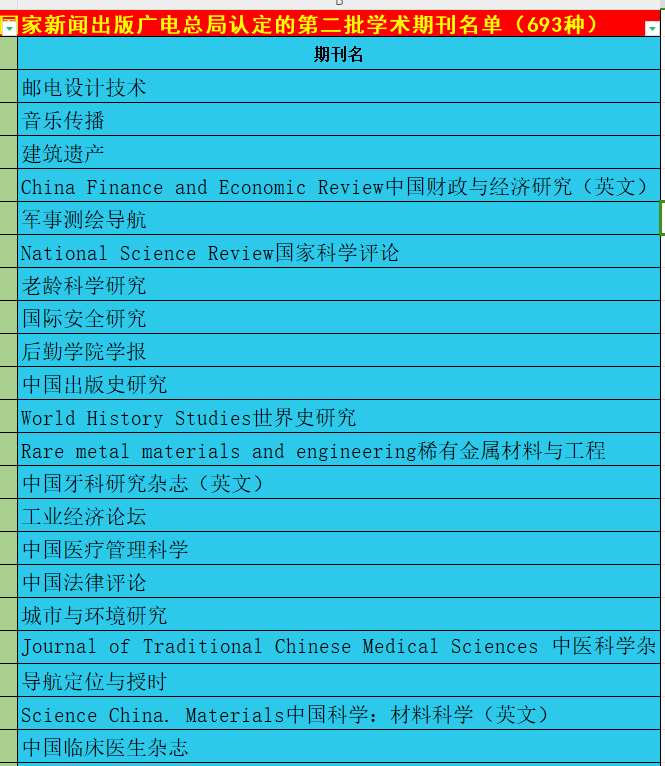 國(guó)家新聞出版署認(rèn)定查詢第二批學(xué)術(shù)期刊
