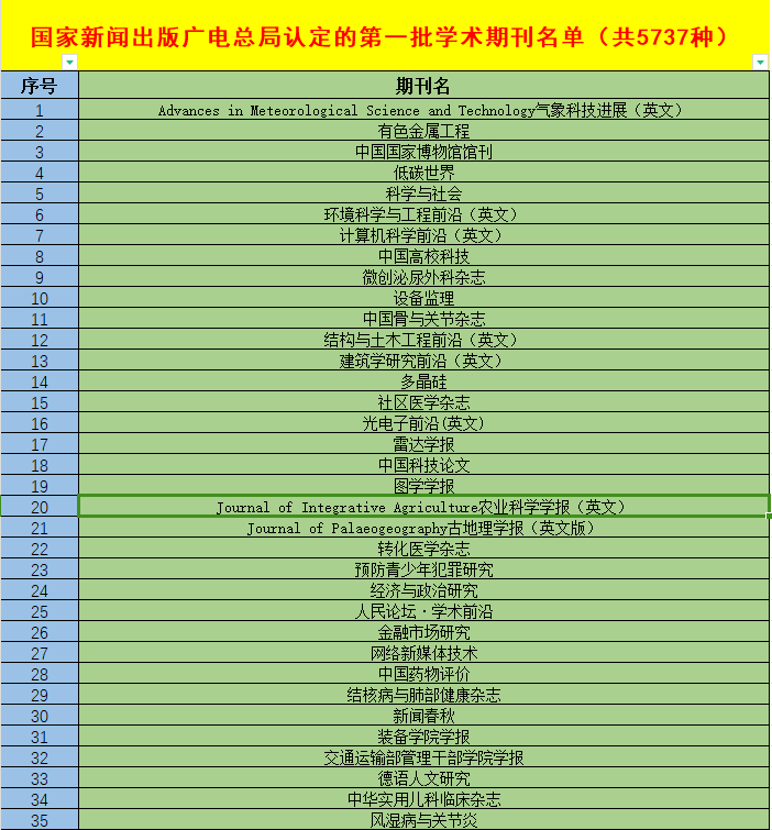 國(guó)家新聞出版署認(rèn)定查詢第一批學(xué)術(shù)期刊