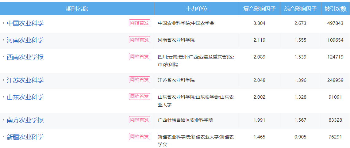 農業科學核心期刊