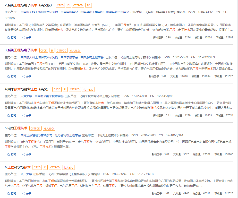 評職稱認可的萬方收錄核心期刊