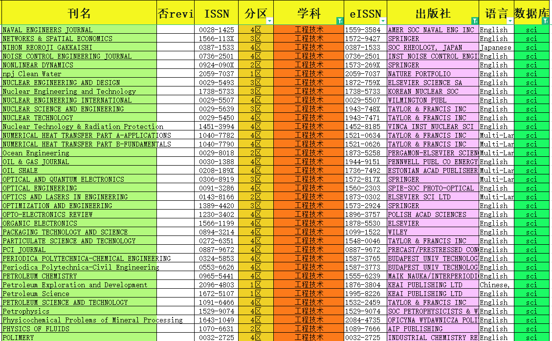 工程技術(shù)論文正規(guī)sci期刊