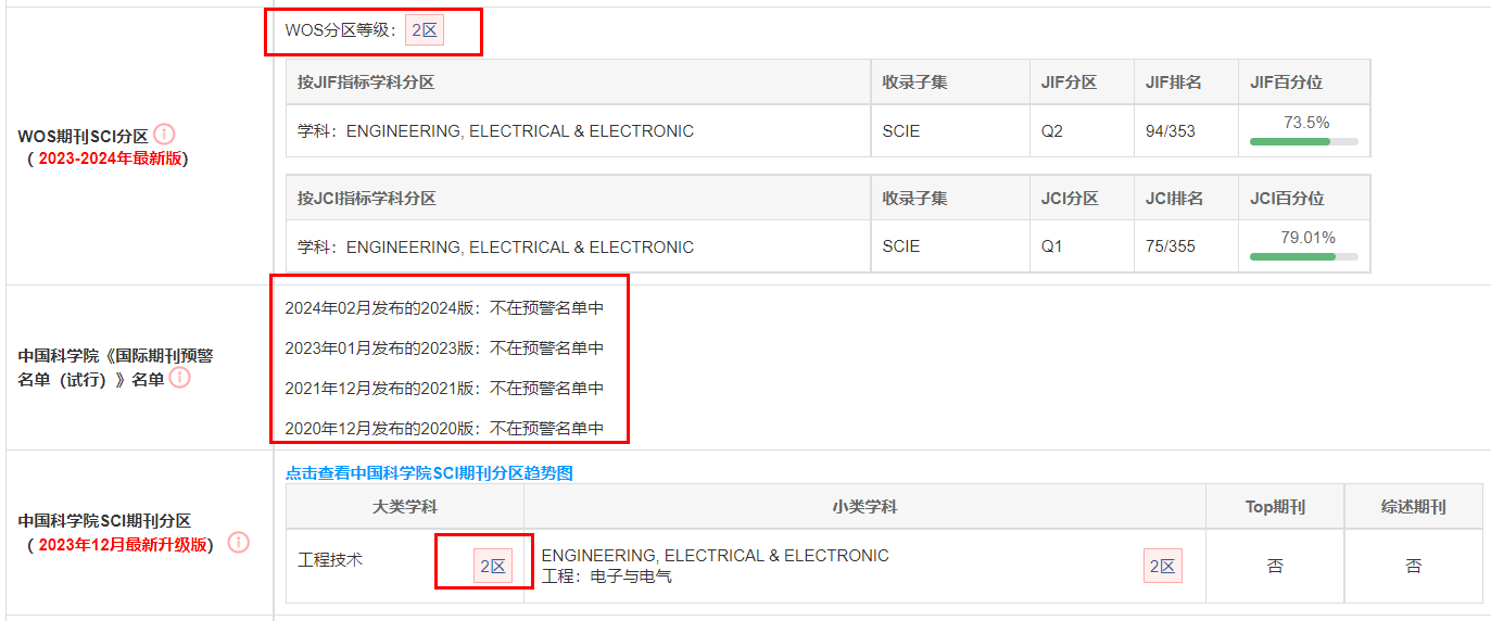 期刊分區(qū)和影響因子