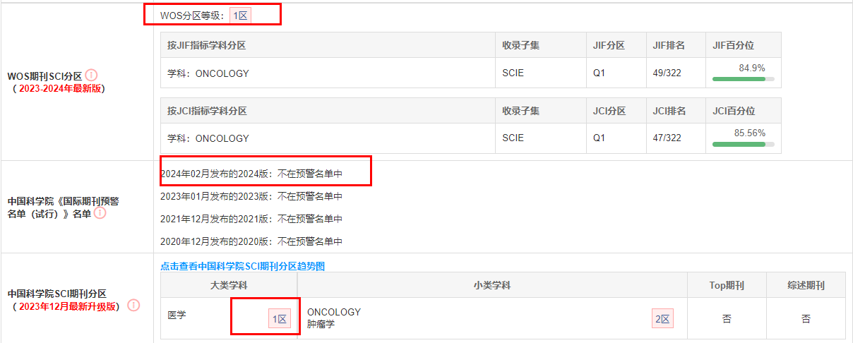 期刊影響因子與分區(qū)