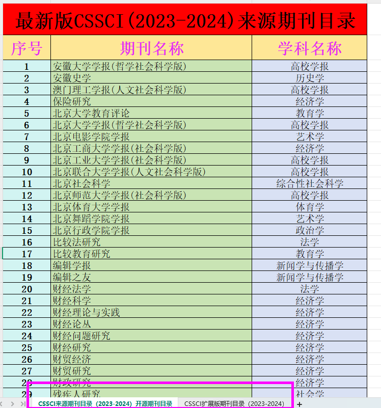 南大核心有哪些期刊