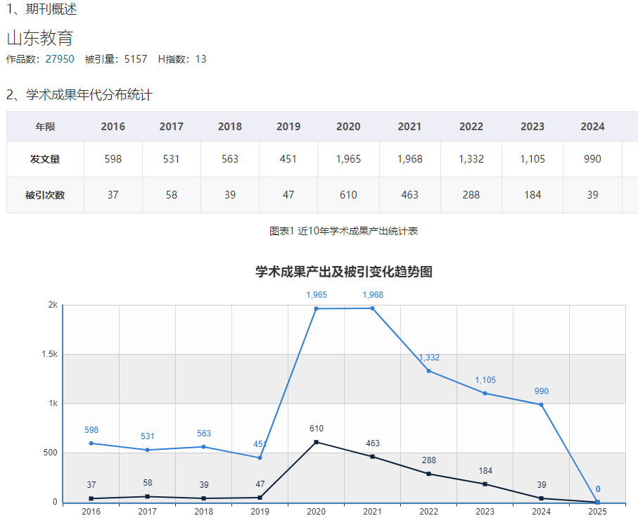 山東教育評職稱