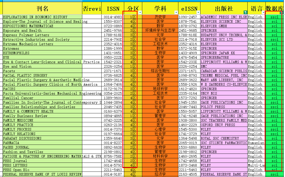 sci和ssci期刊征稿方向