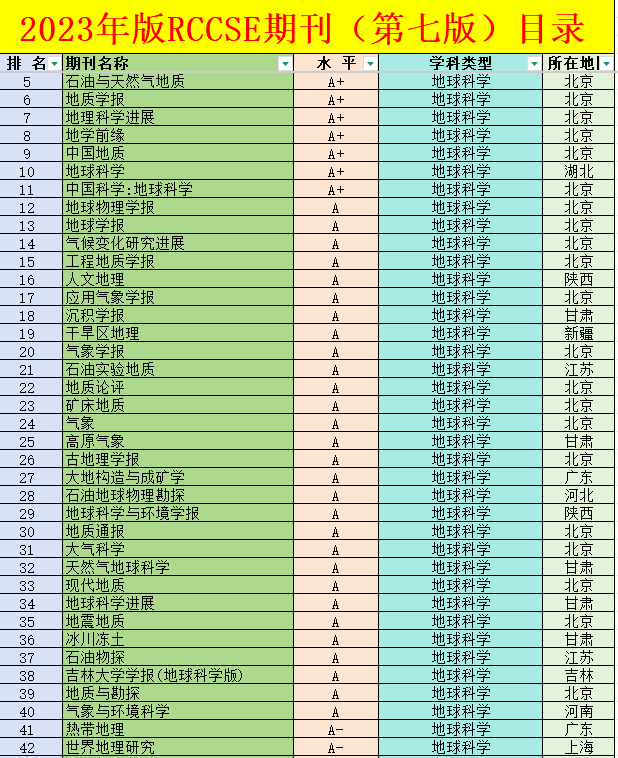 2024武大核心期刊目錄