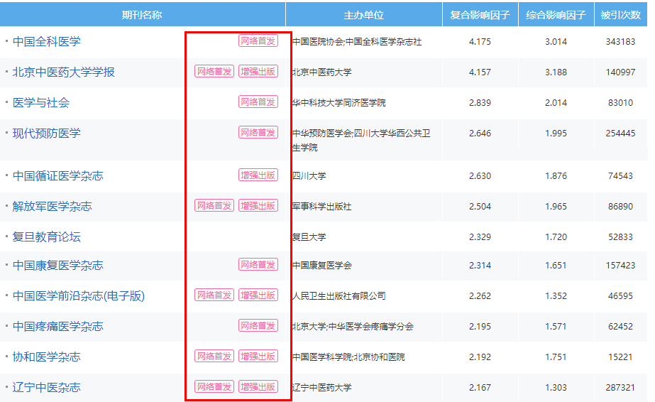 知網網絡首發論文
