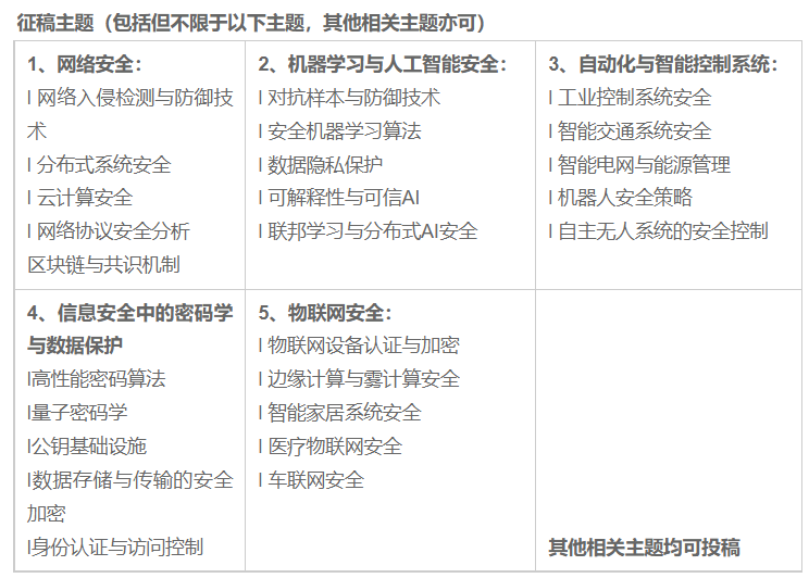 2025年信息科學塞上前沿論壇暨信息安全與智能控制學術會議