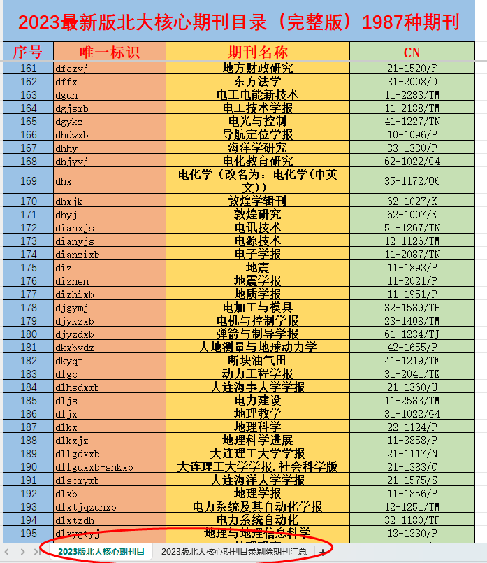 北核（中文核心期刊）