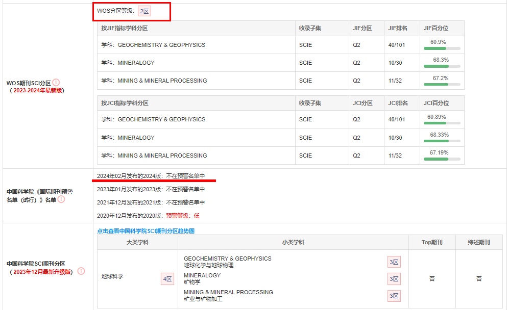 影響因子與分區