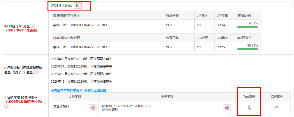 影響因子與分區(qū)