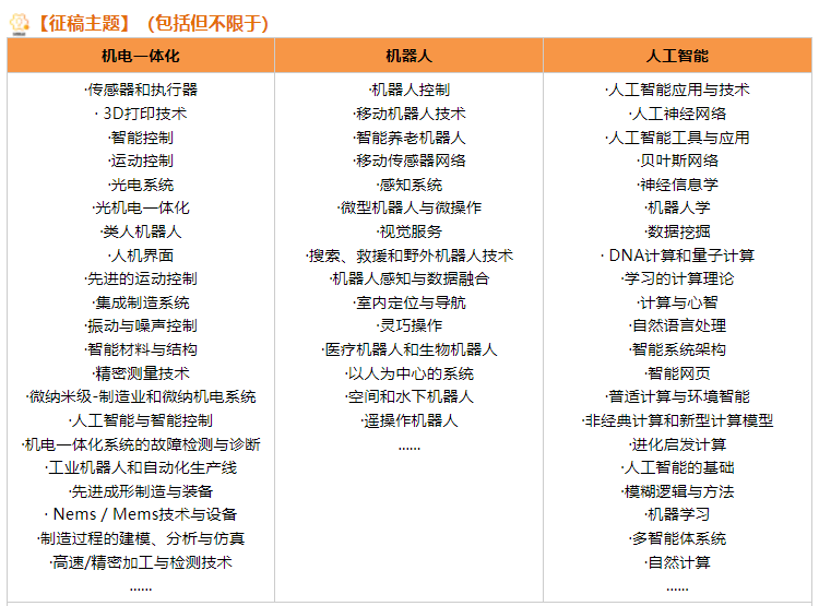2025年機(jī)電一體化、機(jī)器人與人工智能?chē)?guó)際學(xué)術(shù)會(huì)議