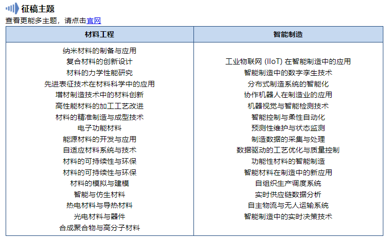 第二屆材料工程與智能制造國(guó)際學(xué)術(shù)會(huì)議