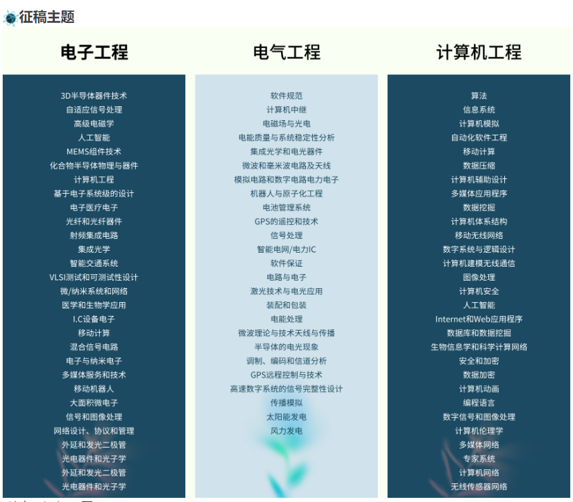 第十屆電氣、電子和計(jì)算機(jī)工程研究國(guó)際學(xué)術(shù)研討會(huì)