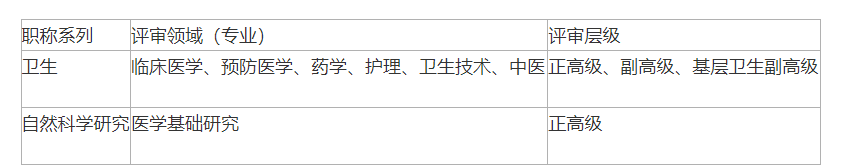 衛(wèi)生系列副高級職稱