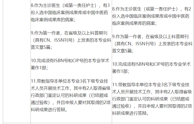 醫(yī)生副高級職稱