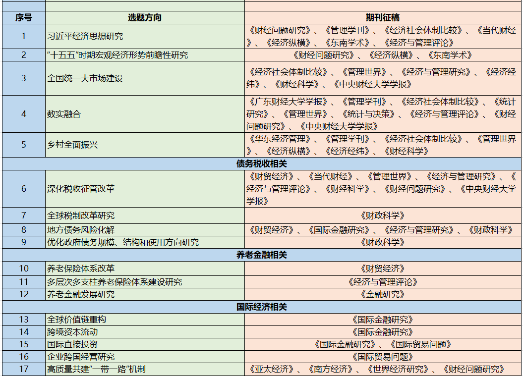 2025年經管類論文選題方向推薦