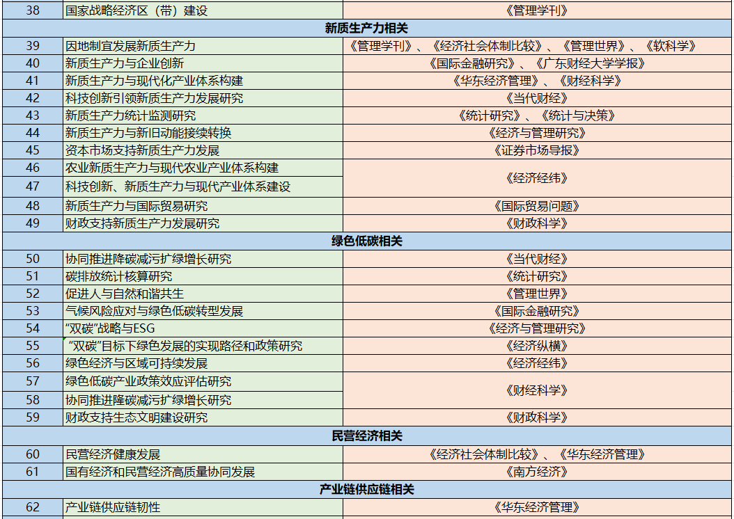 經管類論文選題方向推薦
