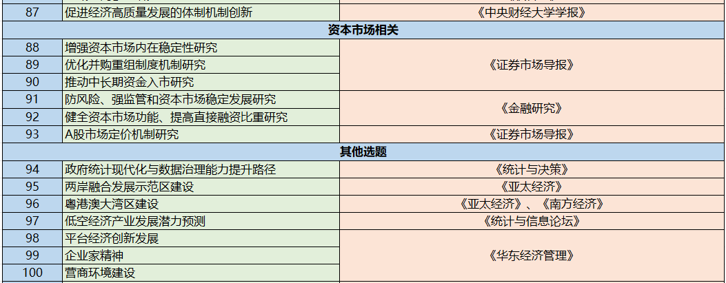 經管類論文選題