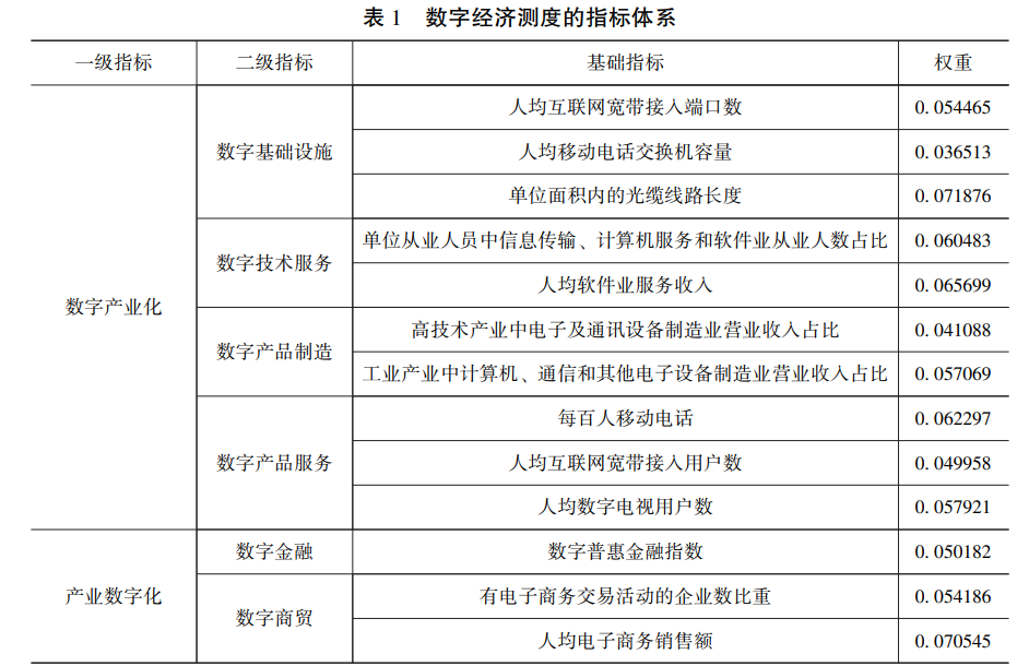 數字經濟測度指標